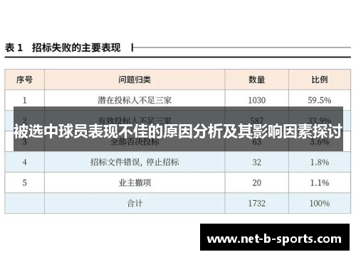 被选中球员表现不佳的原因分析及其影响因素探讨
