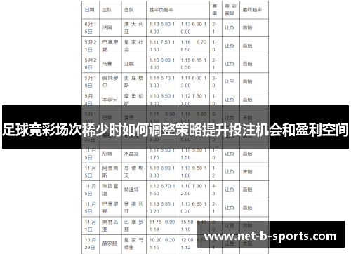 足球竞彩场次稀少时如何调整策略提升投注机会和盈利空间