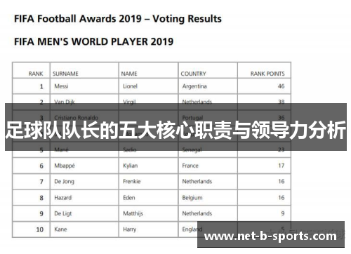 足球队队长的五大核心职责与领导力分析