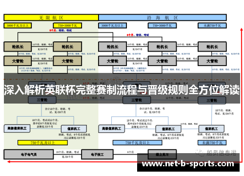 深入解析英联杯完整赛制流程与晋级规则全方位解读