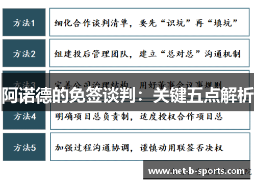 阿诺德的免签谈判:关键五点解析 阿诺德的免签谈判:关键五点解析