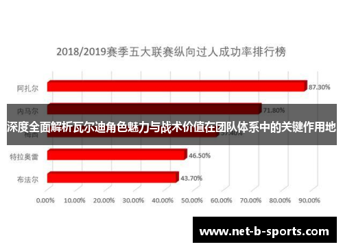深度全面解析瓦尔迪角色魅力与战术价值在团队体系中的关键作用地 深度全面解析瓦尔迪角色魅力与战术价值在团队体系中的关键作用地