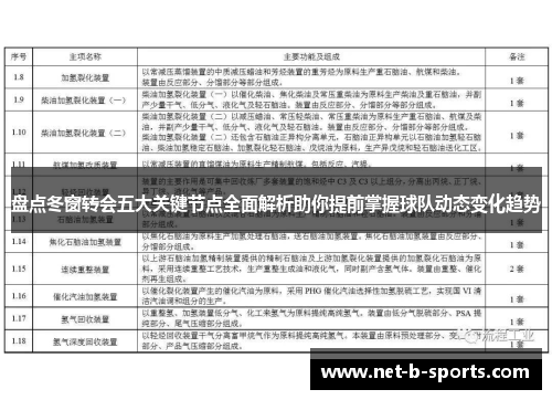 盘点冬窗转会五大关键节点全面解析助你提前掌握球队动态变化趋势 盘点冬窗转会五大关键节点全面解析助你提前掌握球队动态变化趋势