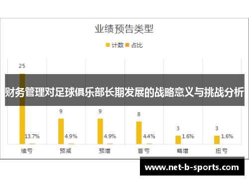 财务管理对足球俱乐部长期发展的战略意义与挑战分析 财务管理对足球俱乐部长期发展的战略意义与挑战分析