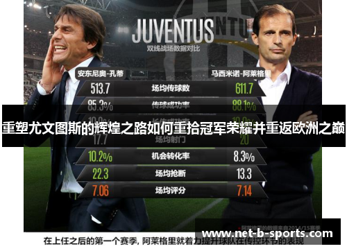 重塑尤文图斯的辉煌之路如何重拾冠军荣耀并重返欧洲之巅