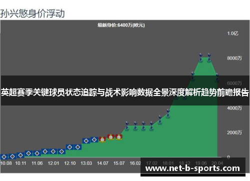 英超赛季关键球员状态追踪与战术影响数据全景深度解析趋势前瞻报告 英超赛季关键球员状态追踪与战术影响数据全景深度解析趋势前瞻报告