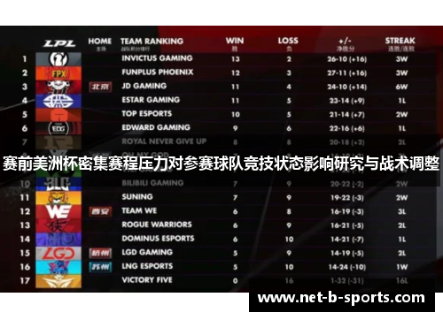 赛前美洲杯密集赛程压力对参赛球队竞技状态影响研究与战术调整