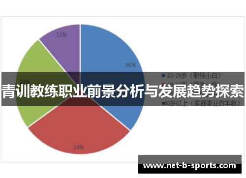 青训教练职业前景分析与发展趋势探索 青训教练职业前景分析与发展趋势探索