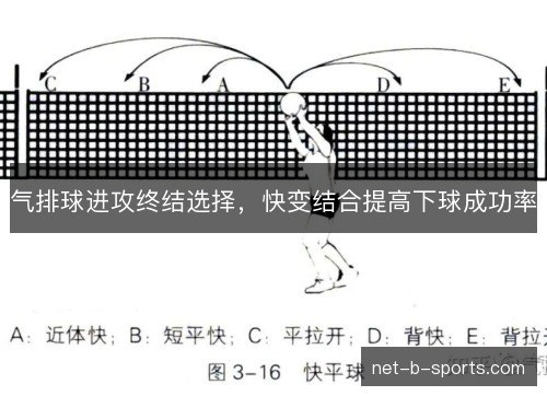气排球进攻终结选择，快变结合提高下球成功率